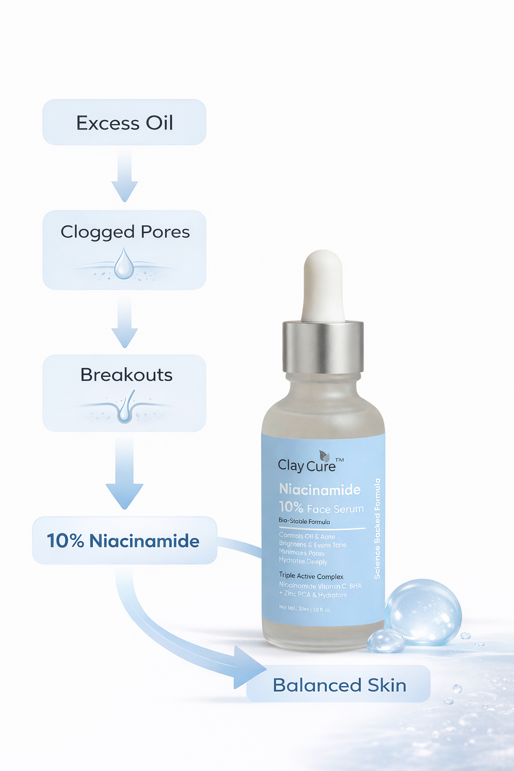 ClayCure Oil Control & Acne Care 10% Niacinamide Face Serum with Zinc PCA | For Oily Skin & Pores | 30ml